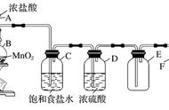 氯气的化学性质及制法（氯气的化学性质详细介绍）