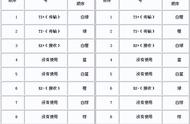 自制双绞线步骤（双绞线制作步骤简单归纳）