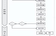 生产成本管理费用怎么填写（生产成本明细科目设置怎么写）