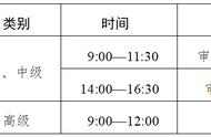 高级审计师报名时间2022年（高级审计师报考条件和时间2024）