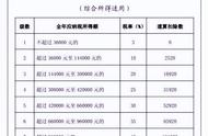 如何申领个人所得税（怎么领取自己的个人所得税）