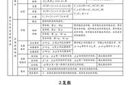 高一数学期中考试注意事项（高一数学上学期需要注意什么）