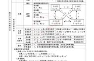 高中数学28张图完整版（高中数学100个动态图）