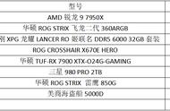 3a顶级游戏配置（3a游戏配置需求）