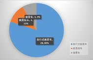 奔驰368万房车（奔驰房车1688万）