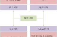 本科论文用三种分析方法（本科论文初稿怎么写）