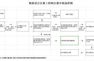 初级电气工程师怎么申报（初级电气工程师职称申报条件）