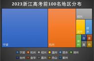 浙江前100名学霸名单（浙江前100名学霸分布）