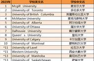 什么大学需要会考全a（金牛座会考上什么大学）