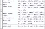 注册一级消防工程师报考资格（一级消防注册工程师报考时间）