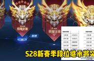 王者30星赛季结算之后是什么段位（王者30星下赛季重置是什么段位）