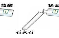 实验室制取二氧化碳的原理（实验室制取二氧化碳的简要装置图）