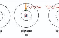 激光器的三个基本原理（激光器原理关键技术）