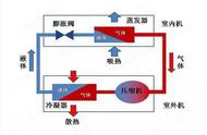 空调制冷原理图解（空调制冷原理动画演示视频）