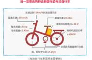 上海明年电动车禁止上路吗（骑电动车最大年龄规定）
