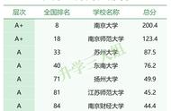 南京所有文科大学名单（南京文科好的高校有哪些）