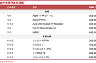 支持ddr3的最后一代主板（支持ddr3的最强一代主板）