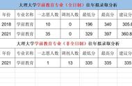 大理大学研究生招生专业目录（大理大学招收研究生招生简章）