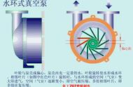 家用小型真空机不抽气（家用真空机不抽真空了）