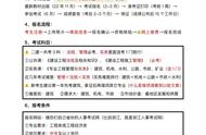 中专毕业几年可以考二级建造师（中专毕业多久可以考二级建造师）