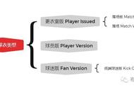 球衣烫印号码怎么去除（印在球衣上的号码怎样去除）