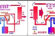 空调制冷制热工作原理图解（空调制冷制热原理图解）