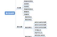 同底数幂的加法法则和公式（同底数幂的300道计算题）