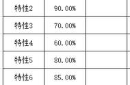 表格里if函数怎么用（表格if函数怎么用图解）