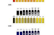 部队军衔等级排名 海军 陆军（海军军阶军衔图解）