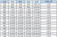 三国志战略版完成所有任务（三国志战略版完成所有任务奖励）