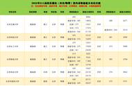 武汉211大学名单（武汉的大学排名一览表）