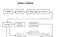 空调的风管怎么清洗（风管机空调可以自己清洗吗）