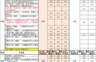 华北电力大学2022录取专业（华北电力大学2022专业录取）