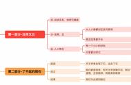 红薯叶发朋友圈幽默说说（红薯发芽朋友圈幽默说说）