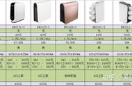 怡口和沁园哪个好（怡口和沁园哪个后期费用高）