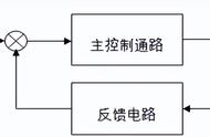 位置控制系统主要由哪三部分构成（位置控制系统工作过程）