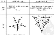 李永乐讲基尔霍夫定律（基尔霍夫三大定律公式）