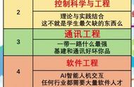 什么是好的专业（什么叫做真正的专业）