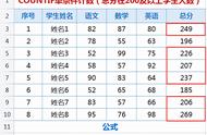 countif和countifs函数的使用方法（countif函数和count的使用方法）