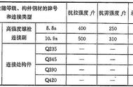 钢结构中an代表啥（钢结构字母代表什么意思）