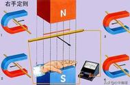 感应电流的方向用右手判断（楞次定律怎么判断感应电流方向右手）