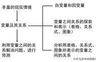 七年级下册数学第三章知识点总结（七年级下册数学第一章知识点概括）