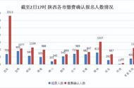 陕西公务员报名情况查询（陕西省公务员报考岗位查询官网）