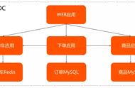 云平台搭建案例（云平台搭建教程视频）