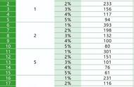 1万每天复利1%多久到100万（一万元每天复利10%多久到100万）