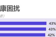 如何能保证好的睡眠（怎样保持有质量的睡眠）