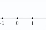 可以用直线上0和1之间的点表示（用直线上的点来表示数的例子）