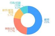 地理科学专业课程有哪些（地理科学专业课程有哪些科目）