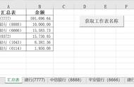 现金日记账的excel表怎么制作（现金日记账的登记方法）