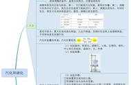 八上思维导图关于交通运输（八下地理交通运输思维导图）